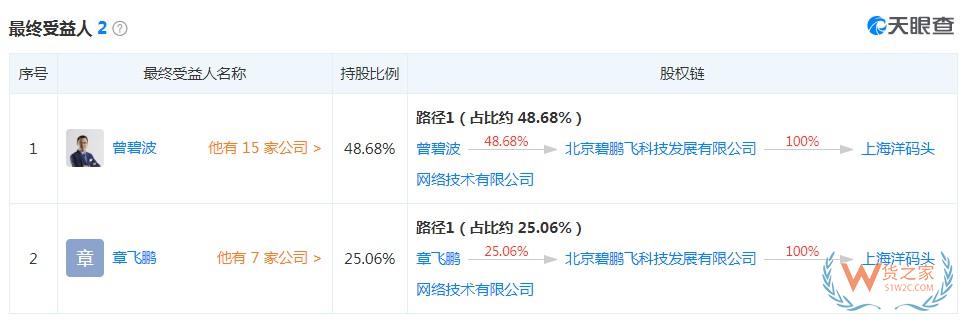 洋码头经营范围变更 新增第一类医疗器械网上销售业务等—货之家