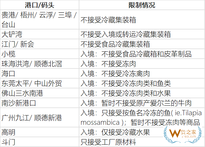 拥堵严重，我国部分港口暂停接收冷藏集装箱、进口冻品—货之家