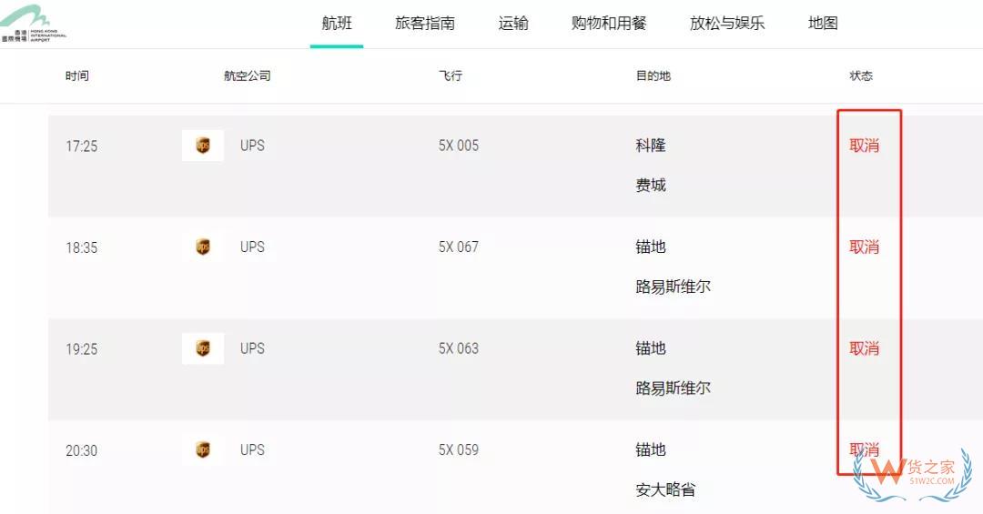 运价全线暴涨！UPS航班大面积取消，FedEx将停止接收亚马逊货物！请调整出货计划—货之家