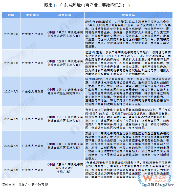 产业之问│广东省为何能领跑中国跨境电商产业？—货之家