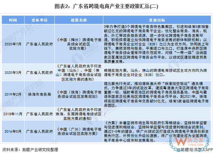 产业之问│广东省为何能领跑中国跨境电商产业？—货之家