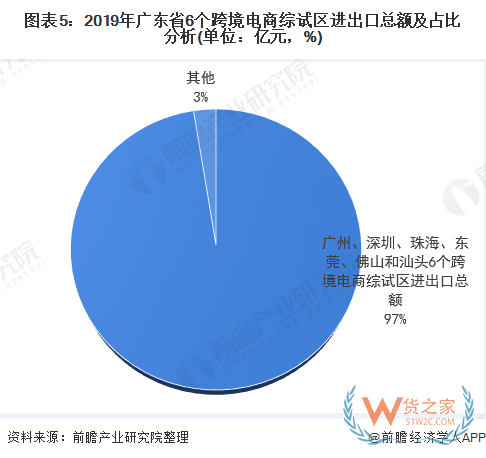 产业之问│广东省为何能领跑中国跨境电商产业？—货之家