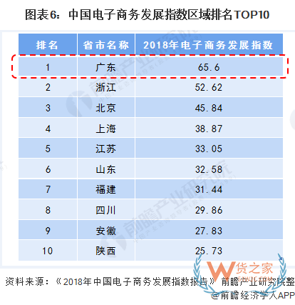 产业之问│广东省为何能领跑中国跨境电商产业？—货之家