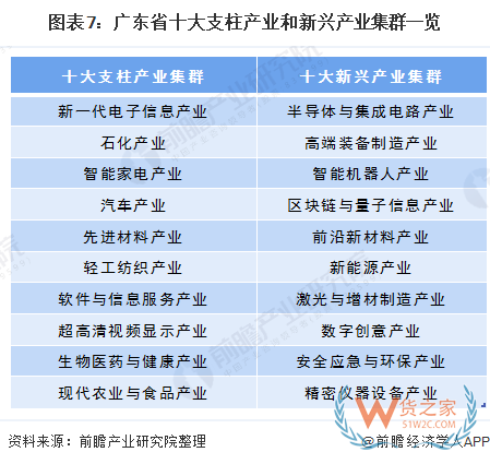 产业之问│广东省为何能领跑中国跨境电商产业？—货之家