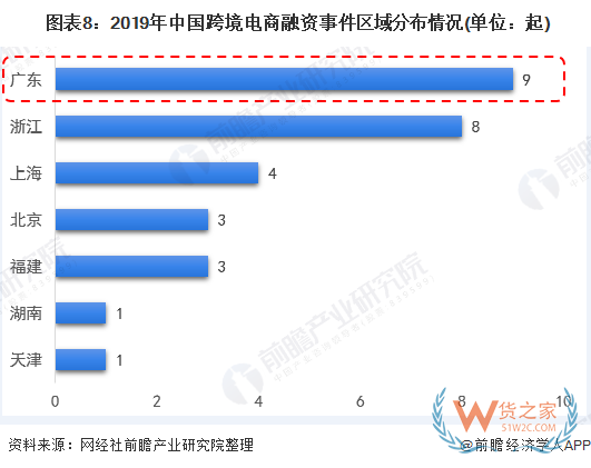 产业之问│广东省为何能领跑中国跨境电商产业？—货之家