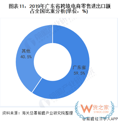 产业之问│广东省为何能领跑中国跨境电商产业？—货之家