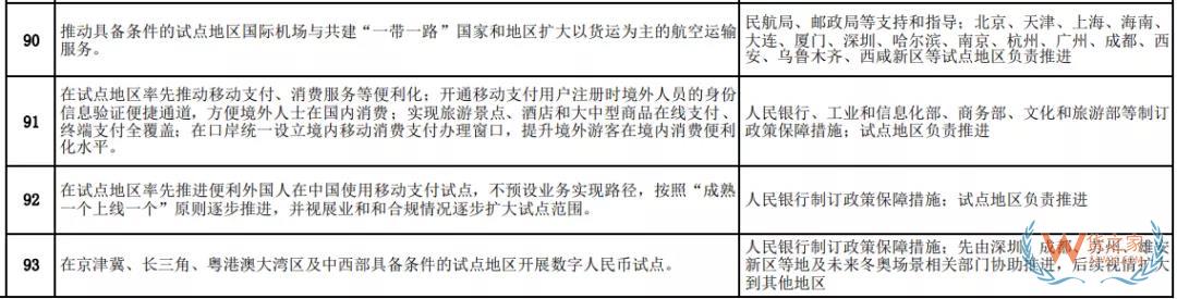 数字人民币试点地区公布,助力跨境支付更加便利—货之家 数字人民币试点地区公布,助力跨境支付更加便利—货之家