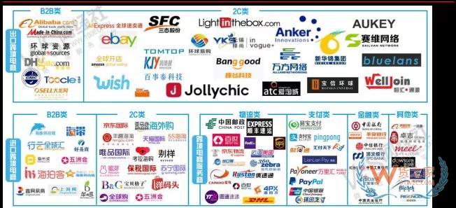 行业报告|跨境电商蓬勃发展,政策红利不断释放—货之家 行业报告|跨境电商蓬勃发展,政策红利不断释放—货之家