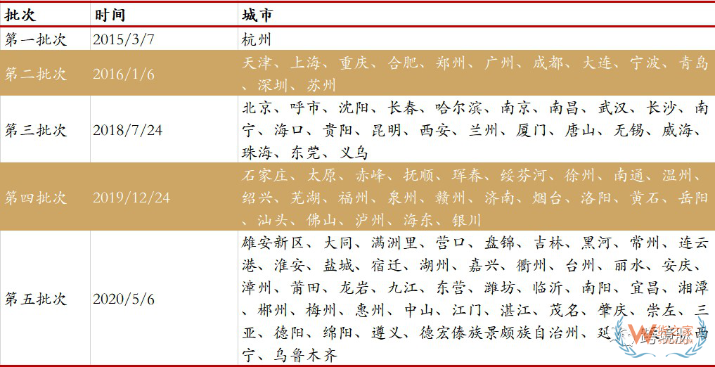 行业报告|跨境电商蓬勃发展,政策红利不断释放—货之家 行业报告|跨境电商蓬勃发展,政策红利不断释放—货之家