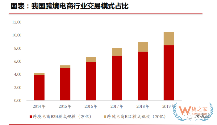 行业报告|跨境电商蓬勃发展，政策红利不断释放—货之家