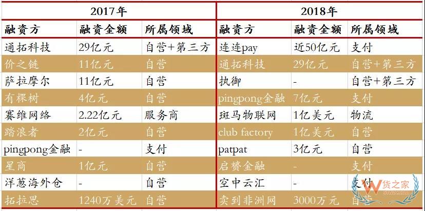 行业报告|跨境电商蓬勃发展，政策红利不断释放—货之家