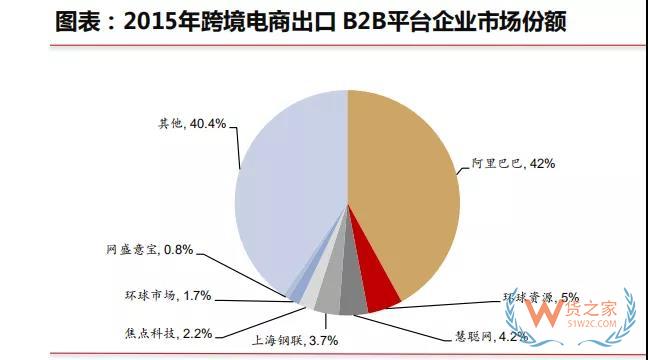 行业报告|跨境电商蓬勃发展，政策红利不断释放—货之家