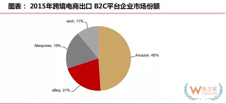 行业报告|跨境电商蓬勃发展，政策红利不断释放—货之家