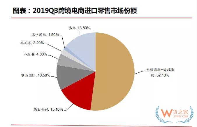行业报告|跨境电商蓬勃发展，政策红利不断释放—货之家