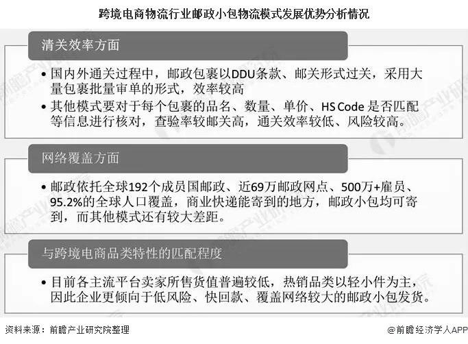2020年中国跨境电商物流行业市场现状及发展趋势分析 规范化、专业化、数字化发展-货之家