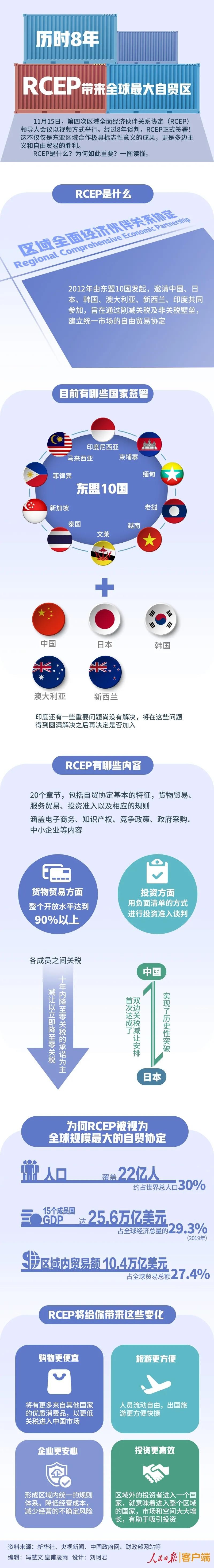 中国加入全球最大自贸区!95%商品或零关税!RCEP是什么?为何如此重要? -货之家 中国加入全球最大自贸区!95%商品或零关税!RCEP是什么?为何如此重要? -货之家
