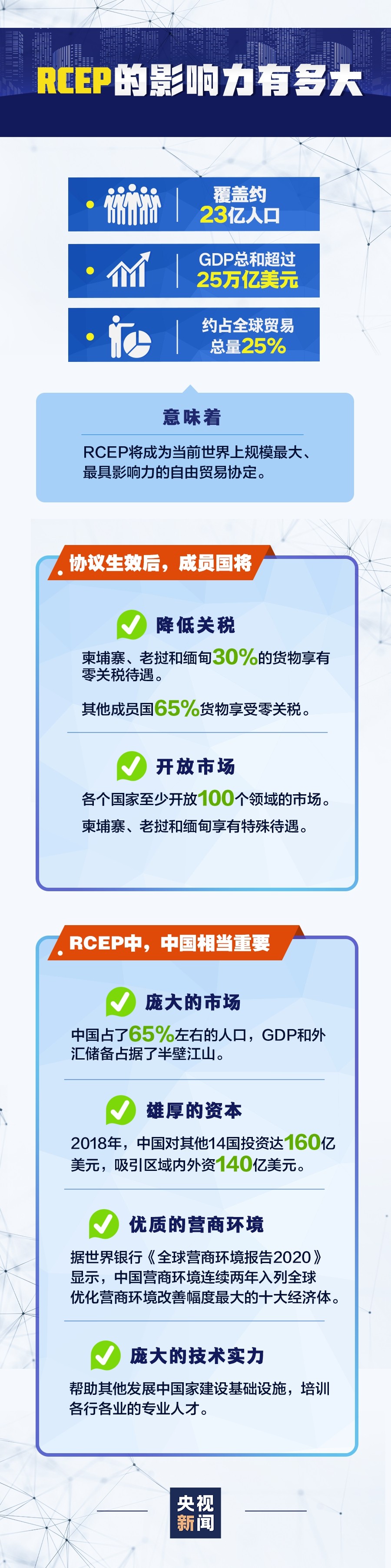 中国加入全球最大自贸区!95%商品或零关税!RCEP是什么?为何如此重要? -货之家 中国加入全球最大自贸区!95%商品或零关税!RCEP是什么?为何如此重要? -货之家