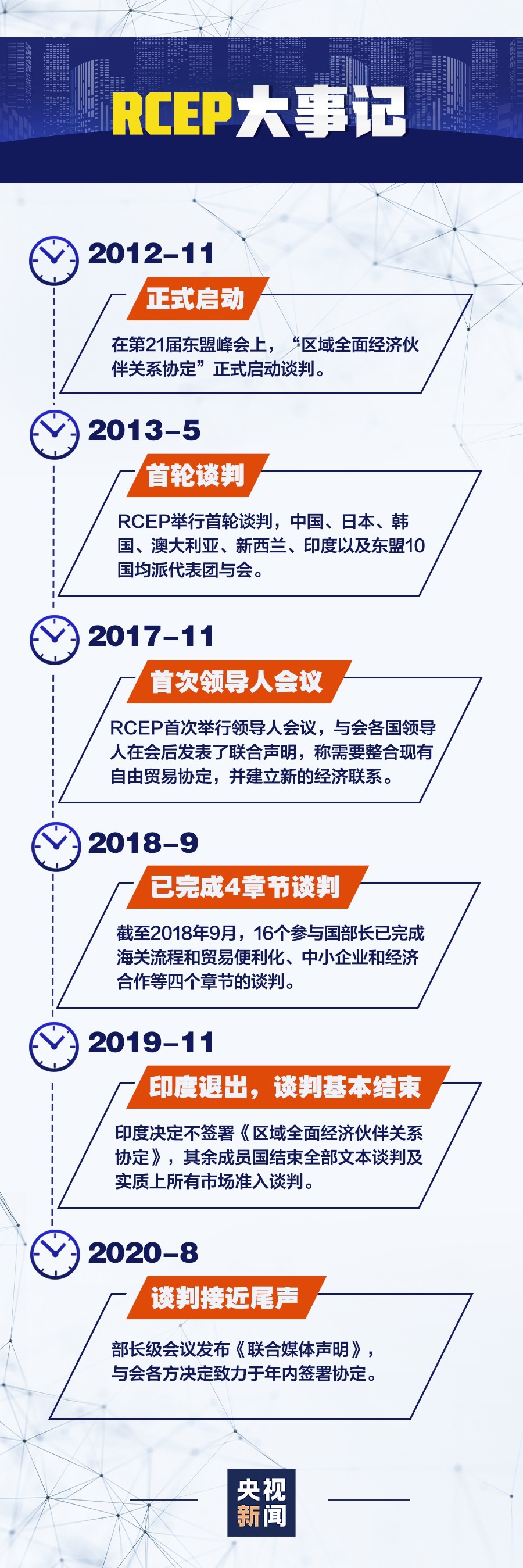 中国加入全球最大自贸区!95%商品或零关税!RCEP是什么?为何如此重要? -货之家 中国加入全球最大自贸区!95%商品或零关税!RCEP是什么?为何如此重要? -货之家