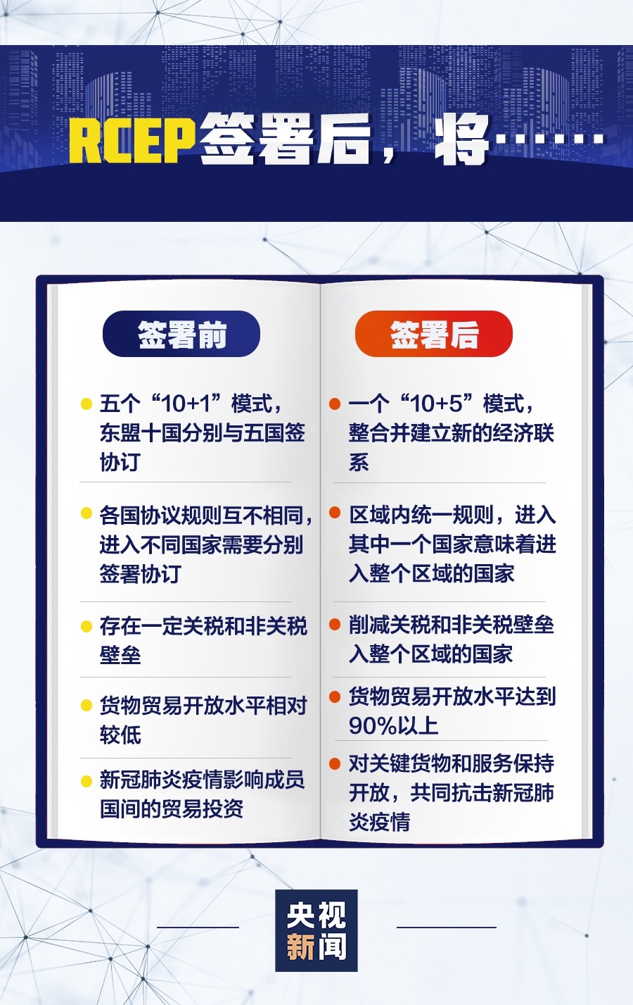 中国加入全球最大自贸区!95%商品或零关税!RCEP是什么?为何如此重要? -货之家 中国加入全球最大自贸区!95%商品或零关税!RCEP是什么?为何如此重要? -货之家