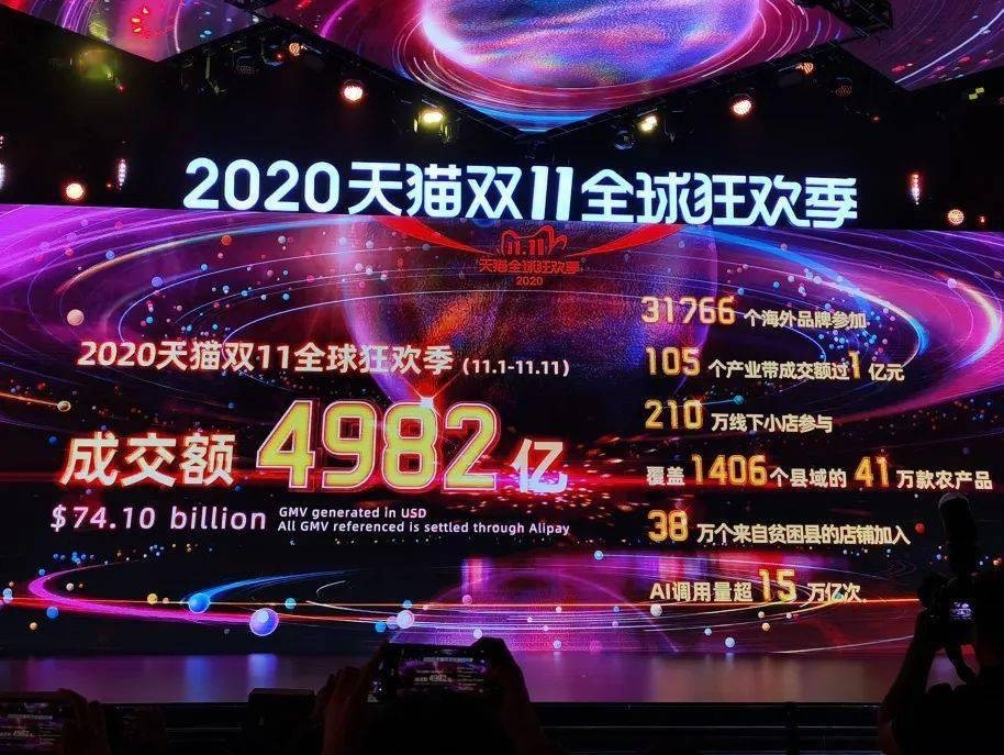 各电商成交总额逾7000亿 双11又让世界"惊掉下巴"-货之家 各电商成交总额逾7000亿 双11又让世界"惊掉下巴"-货之家
