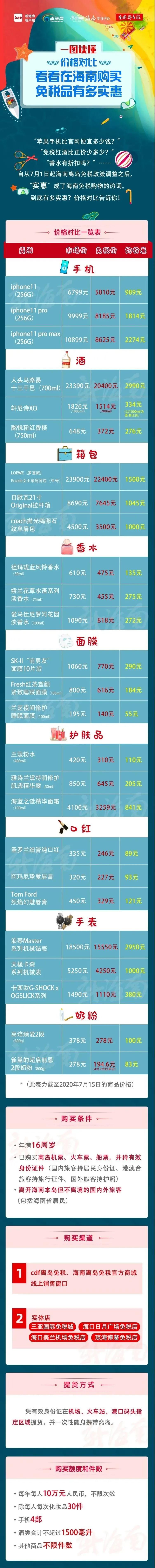 亚洲最大免税商城预计今年年底封顶，坐标海口西海岸-货之家