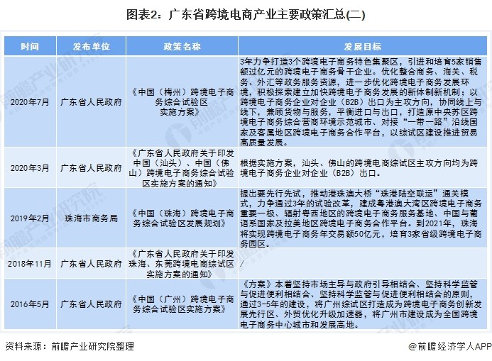 报告:广东省为何能领跑中国跨境电商产业?-货之家 报告:广东省为何能领跑中国跨境电商产业?-货之家
