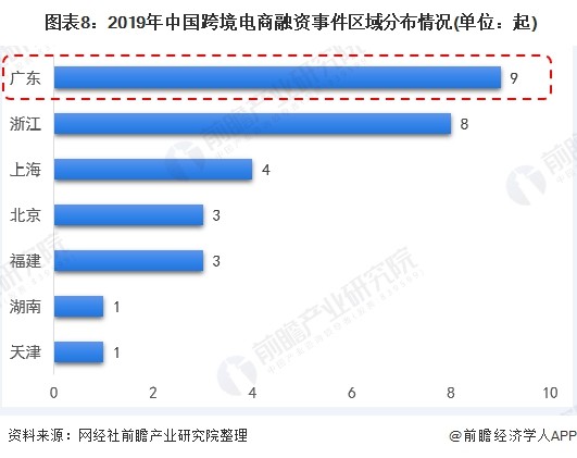 报告:广东省为何能领跑中国跨境电商产业?-货之家 报告:广东省为何能领跑中国跨境电商产业?-货之家