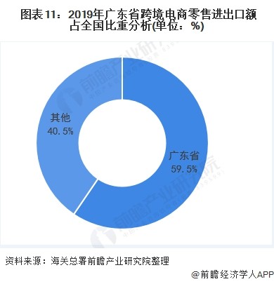 报告:广东省为何能领跑中国跨境电商产业?-货之家 报告:广东省为何能领跑中国跨境电商产业?-货之家