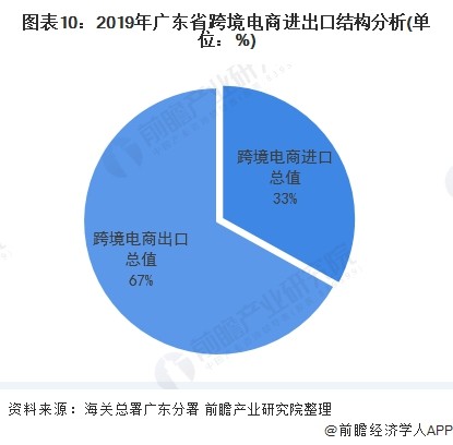 报告:广东省为何能领跑中国跨境电商产业?-货之家 报告:广东省为何能领跑中国跨境电商产业?-货之家