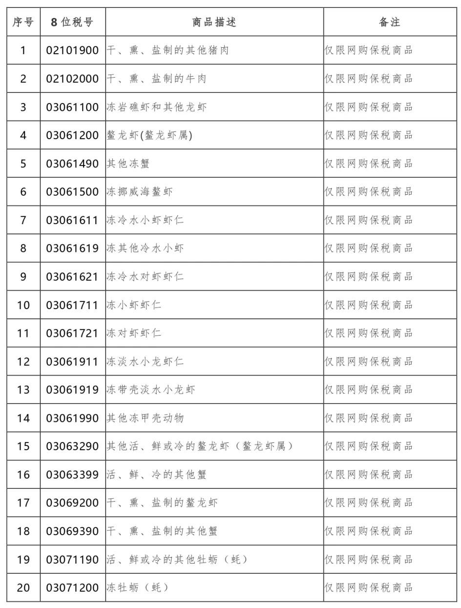 注意!最新版跨境电商零售进口商品清单中的这些商品存在限制-货之家 注意!最新版跨境电商零售进口商品清单中的这些商品存在限制-货之家