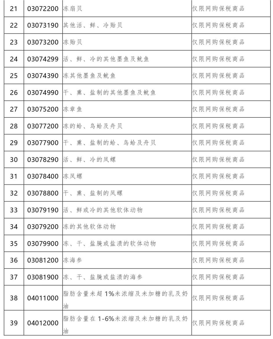 注意!最新版跨境电商零售进口商品清单中的这些商品存在限制-货之家 注意!最新版跨境电商零售进口商品清单中的这些商品存在限制-货之家