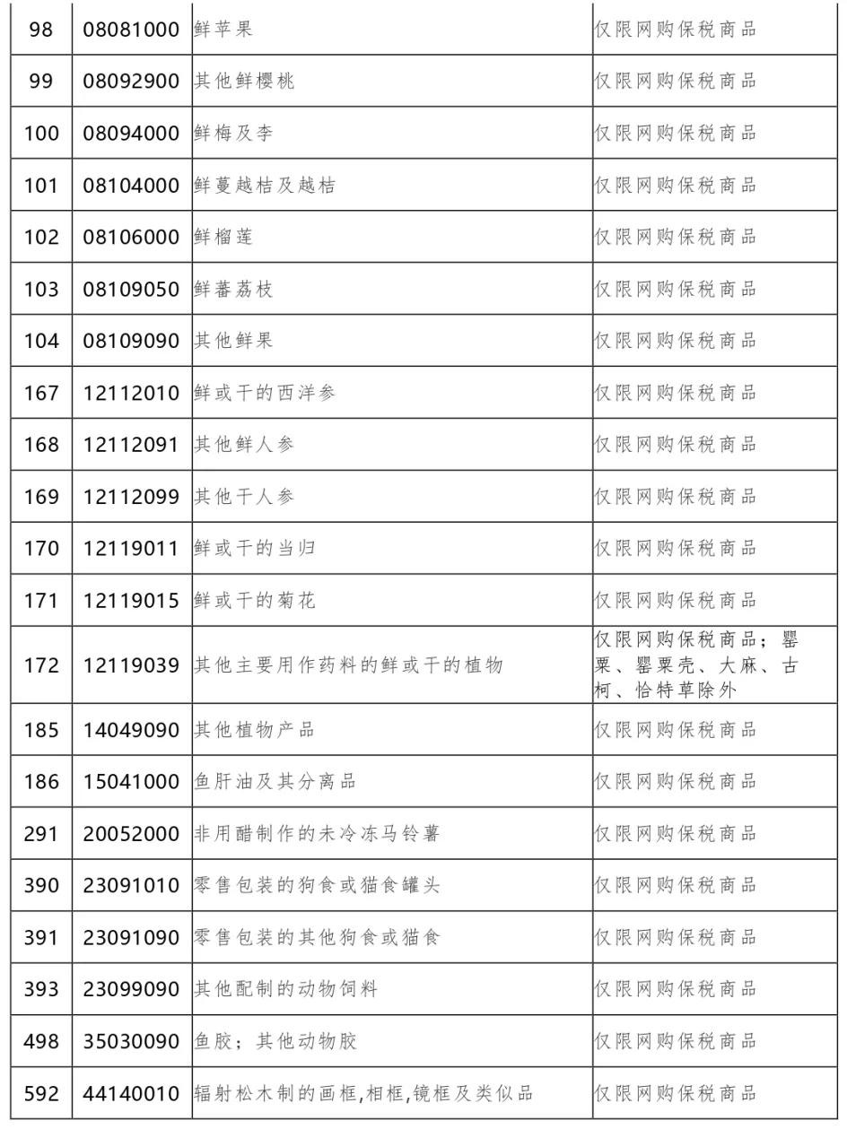 注意!最新版跨境电商零售进口商品清单中的这些商品存在限制-货之家 注意!最新版跨境电商零售进口商品清单中的这些商品存在限制-货之家
