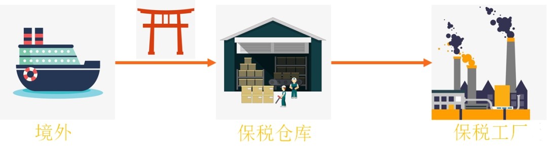 解读:什么是保税仓库以及保税仓库的设立-货之家 解读:什么是保税仓库以及保税仓库的设立-货之家