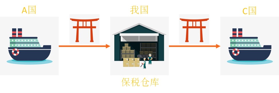 解读:什么是保税仓库以及保税仓库的设立-货之家 解读:什么是保税仓库以及保税仓库的设立-货之家