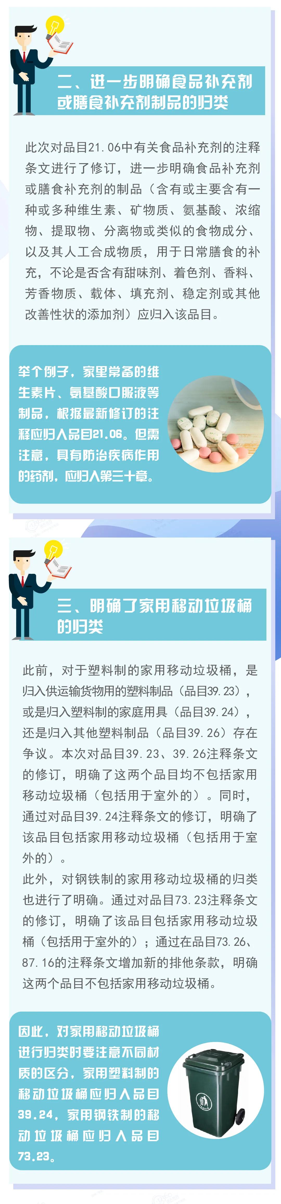 关税聚焦：12月起《进出口税则商品及品目注释》有新调整-货之家