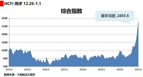 破解航运市场“一箱难求”！宁波十条措施出台！-货之家