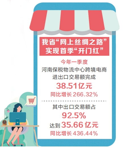 河南保税物流中心一季度进出口交易额同比增长266.32% “网上丝路”加速畅通“双循环”-货之家