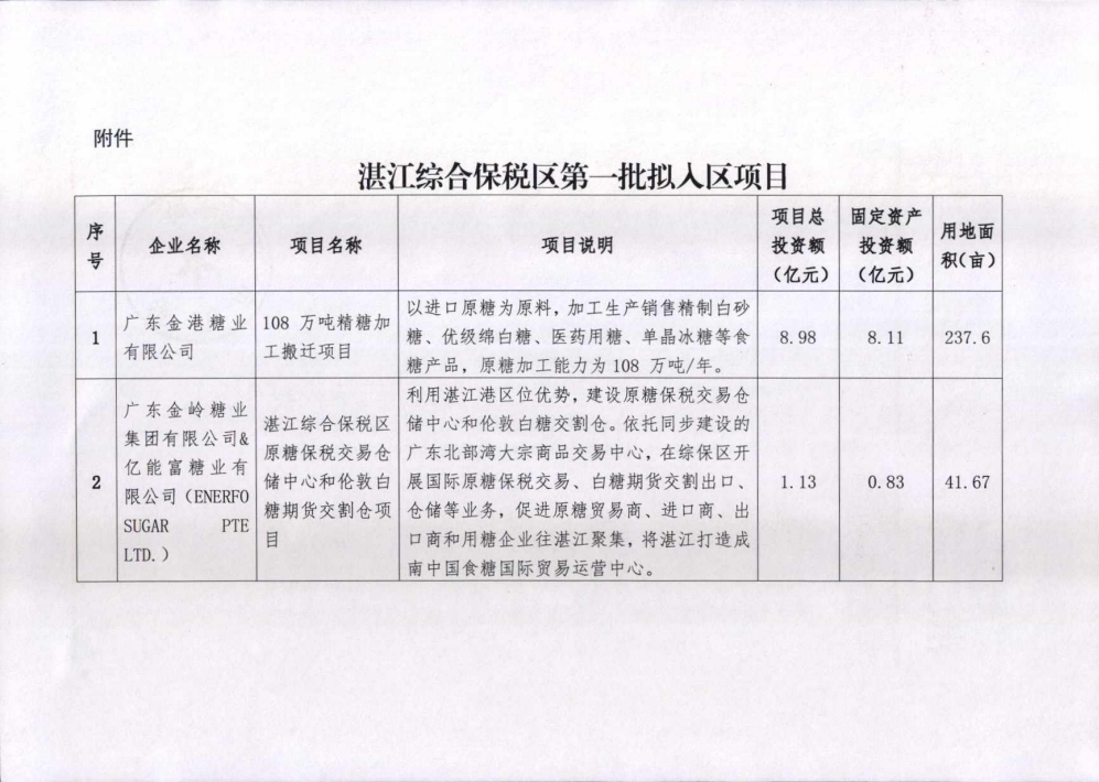 投资逾50亿元!13个项目入区粤西首个综合保税区-货之家 投资逾50亿元!13个项目入区粤西首个综合保税区-货之家