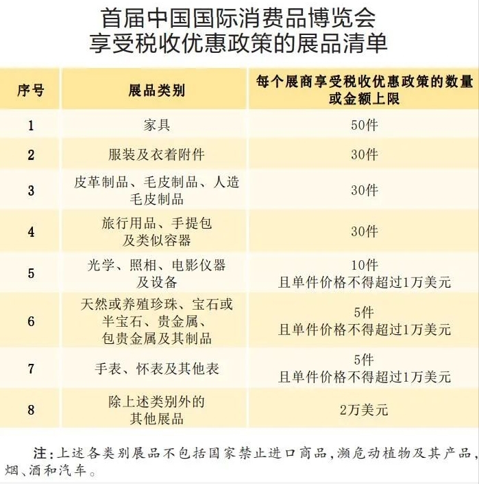 首届消博会开幕：跨境电商企业集体亮相（附：进口展品税收优惠解读）-货之家