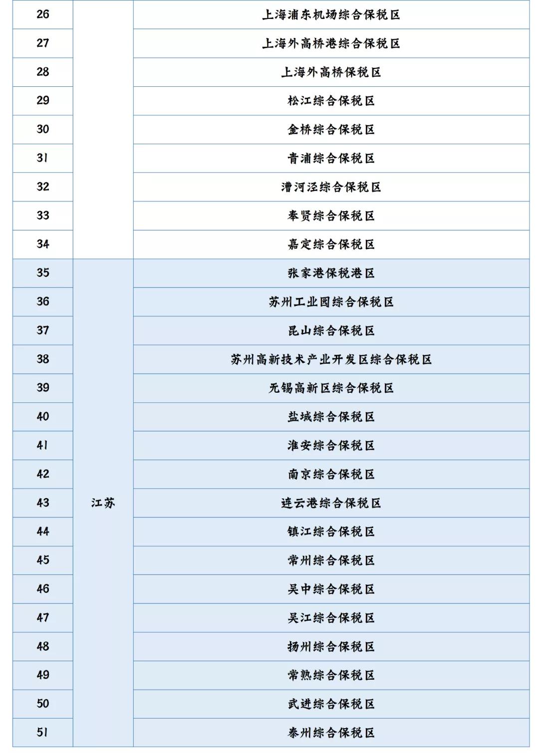 全国现有海关特殊监管区域增至163个（截至2021年3月底）-货之家