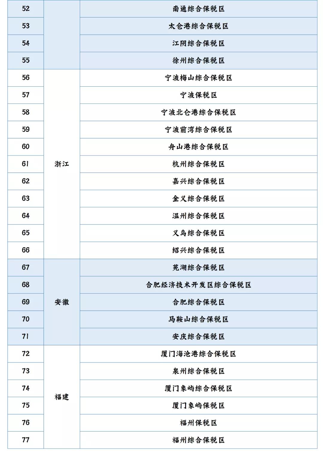 全国现有海关特殊监管区域增至163个（截至2021年3月底）-货之家