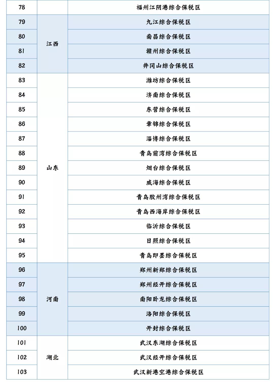 全国现有海关特殊监管区域增至163个（截至2021年3月底）-货之家