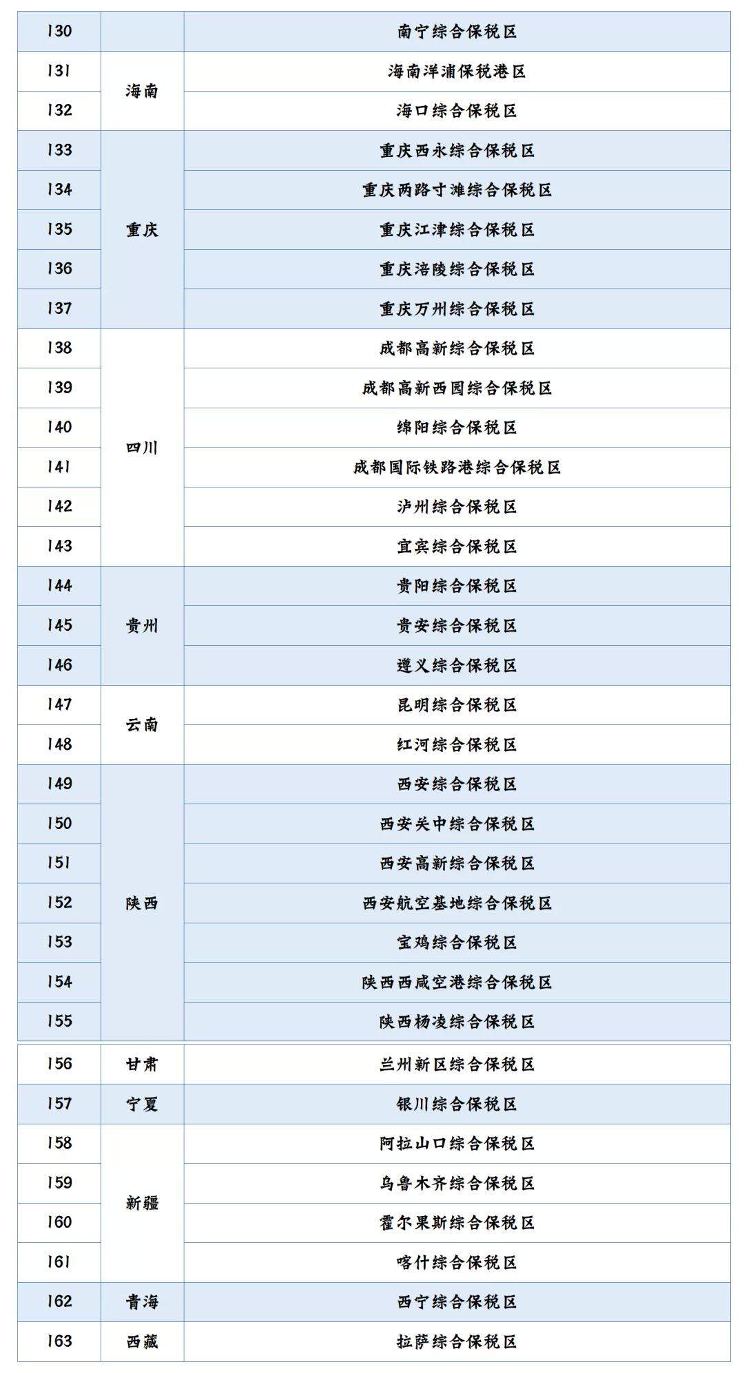 全国现有海关特殊监管区域增至163个（截至2021年3月底）-货之家