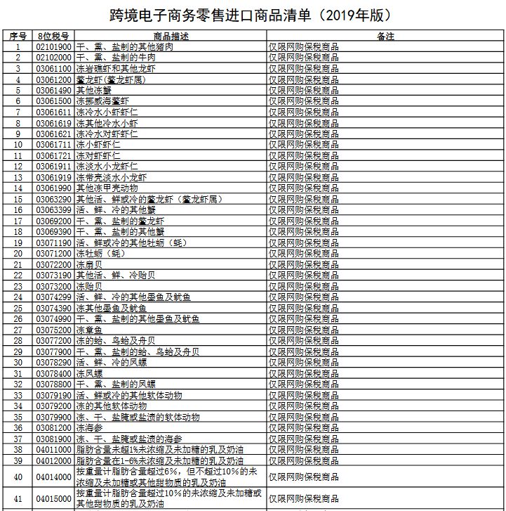 合规开展跨境电商进口，这些政策你一定要了解！-货之家