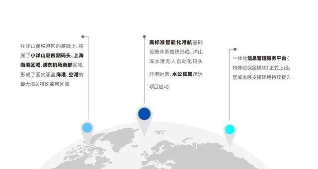 洋山特殊综合保税区“十四五”规划出炉-货之家 洋山特殊综合保税区“十四五”规划出炉-货之家