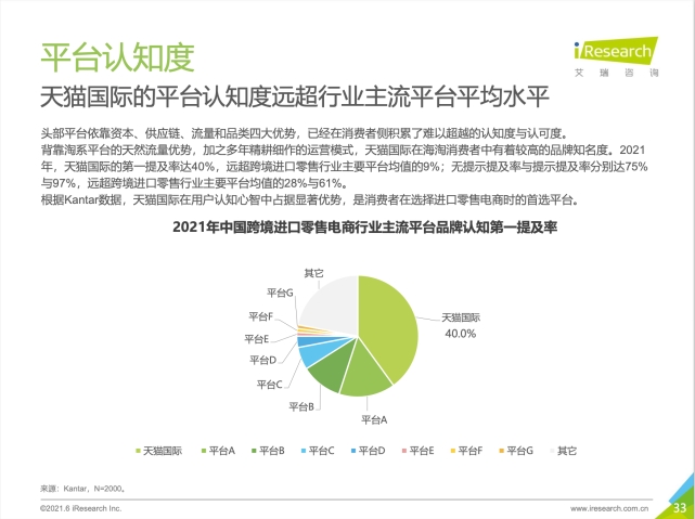 95后00后年轻人占4成 天猫国际成“最年轻”进口消费平台-货之家 95后00后年轻人占4成 天猫国际成“最年轻”进口消费平台-货之家