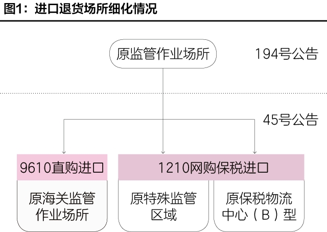 “6·18”关于跨境电商零售进口商品退货，你都了解多少？-货之家