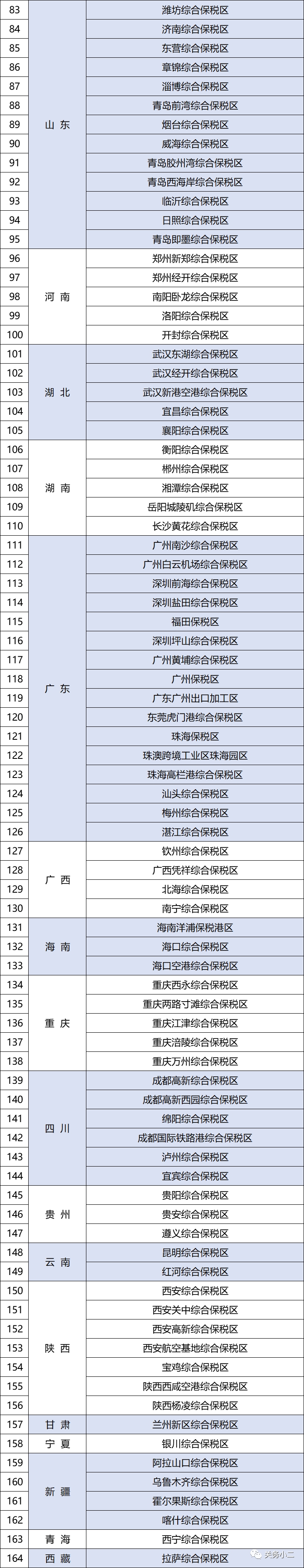 全国海关特殊监管区域分布及名单（截至2021年6月底）-货之家