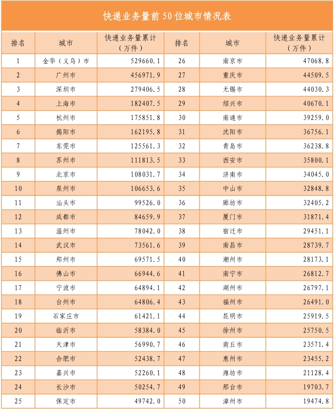 国家邮政局公布2021年上半年邮政行业运行情况-货之家