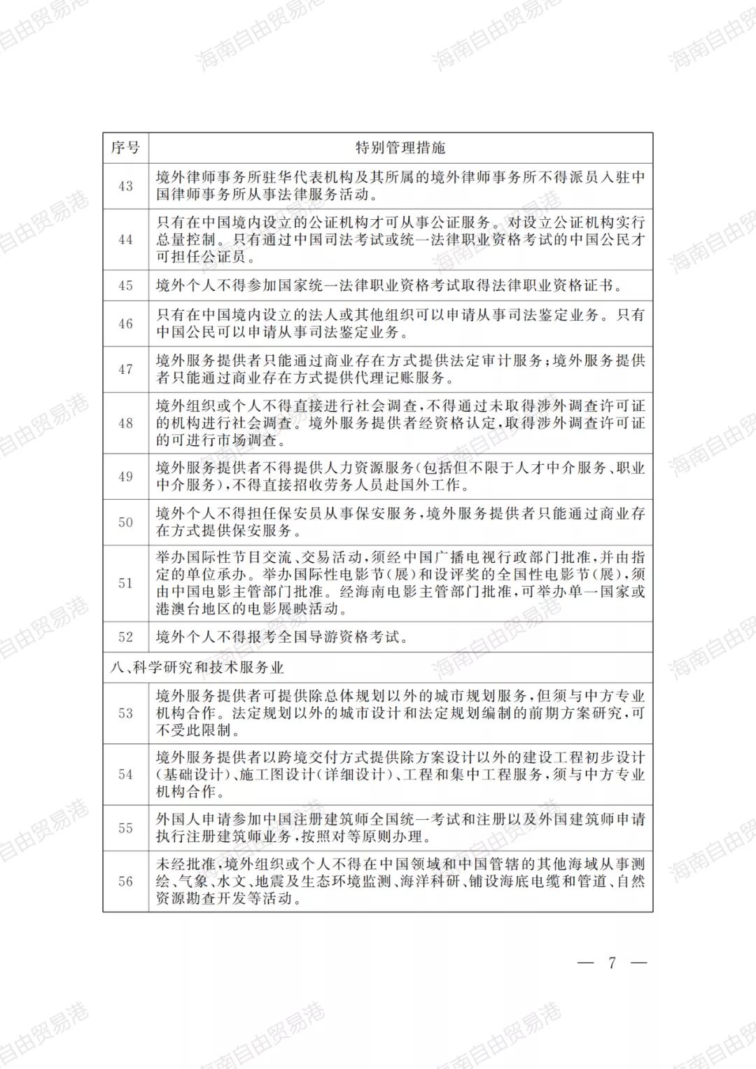 全国首张！国务院审定印发海南自贸港跨境服务贸易负面清单！-货之家